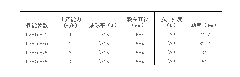 pDC(j)(sh)