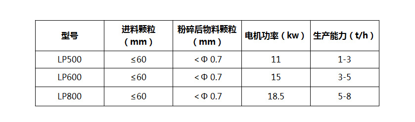 ʽC(sh)