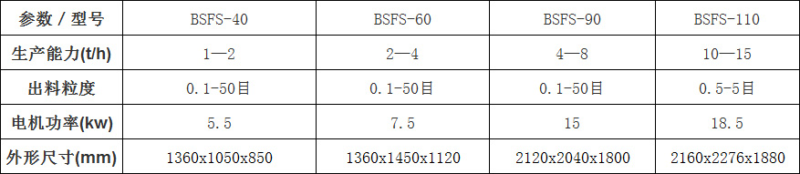 半濕物料粉碎機(jī)參數(shù)